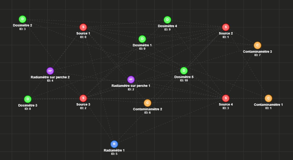 Mode source virtuelle DosiLearn